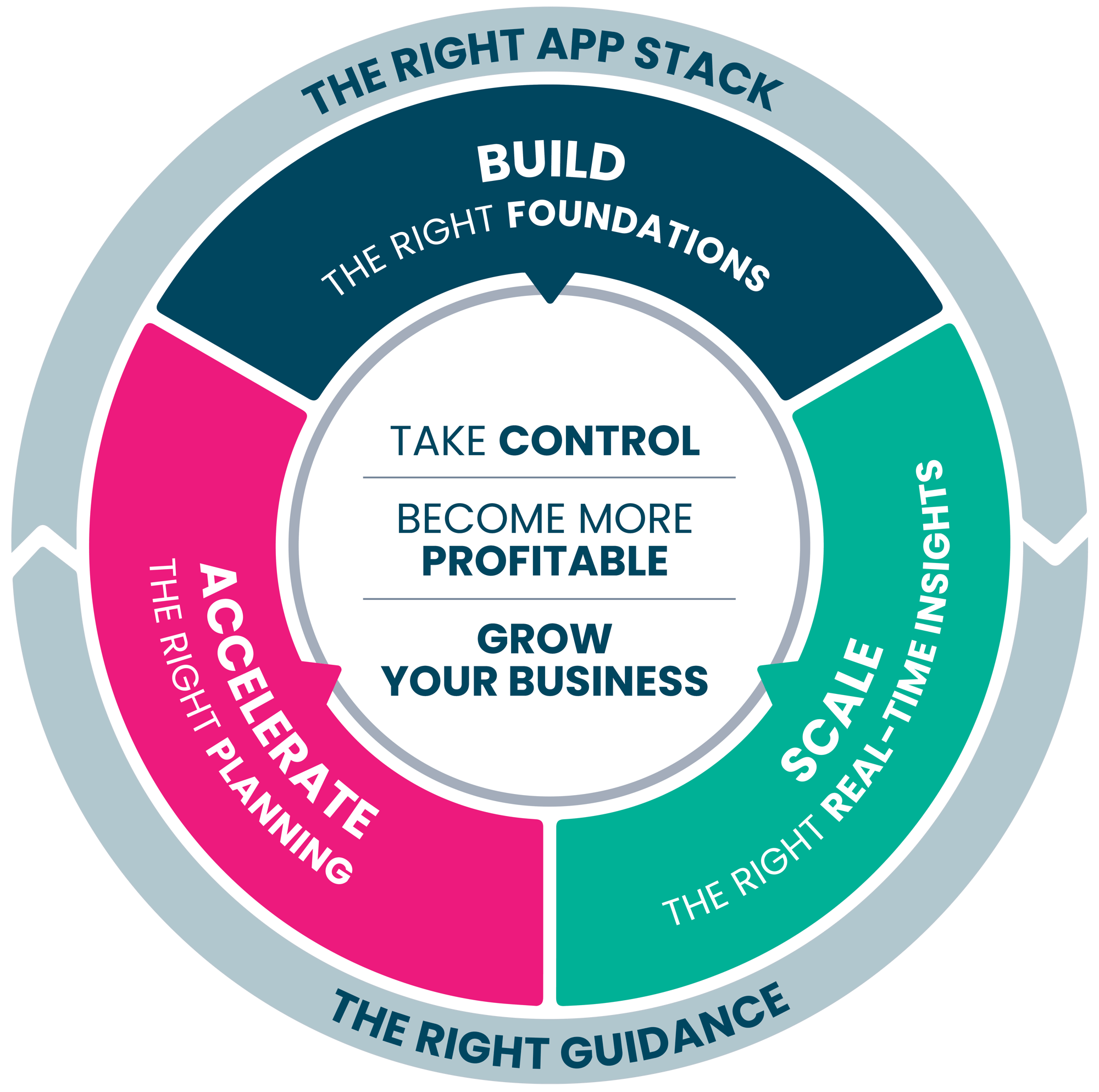 Square Mile Flywheel June 2024-1